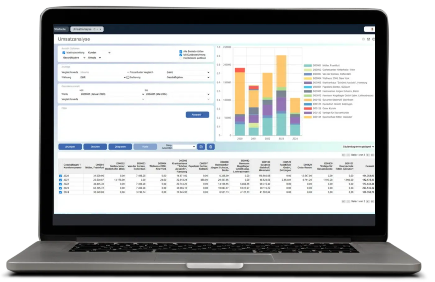 MYFACTORY MIS: Umsatzanalyse mit interaktiven Auswertungen und Diagrammen